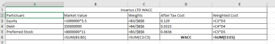 A В D Incarius LTD WACC 2 Particluars Market Value Weights -B3/ $B$6 -B4/$B$6 - B5 / $ B$ 6 -SUM(C3:C5) Weighted Cost |ЕC3*D3