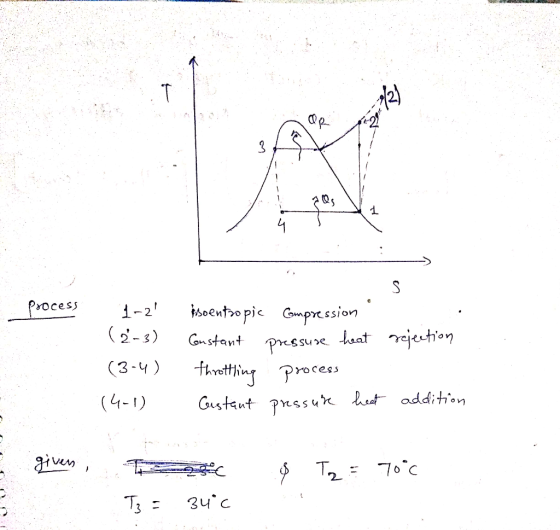 2 ウm hretthn process 2