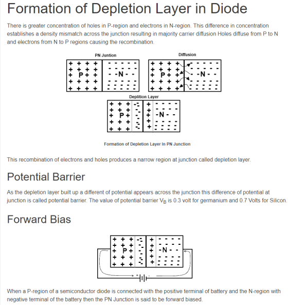 Formation of Depletion Layer in Diode There is greater concentration of holes in P-region and electrons in N-region. This dif
