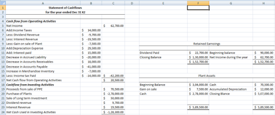 A D H Statement of Cashflows 1 for the year ended Dec 31 X2 2 3 Cash flow from Operating Activities 4 62,700.00 5 Net Income