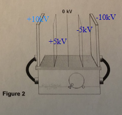 0 kV +10kV 10kV -5kV Figure 2