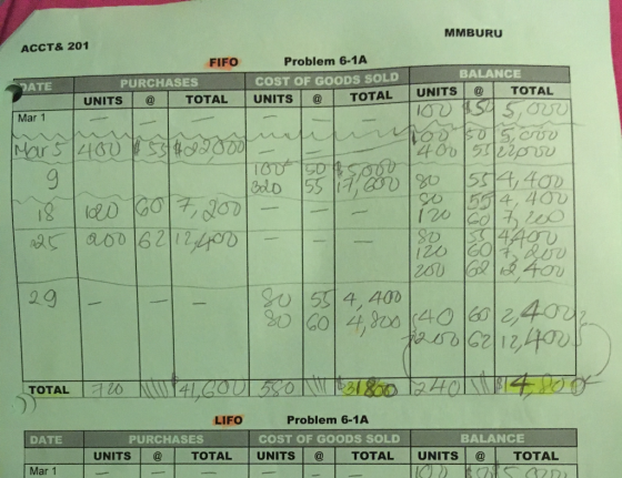 MMBURU ACCT& 201 Problem 6-1A COST OF GOODS SOLD FIFO BALANCE PURCHASES フATE UNITS | @ | TOTAL | UNITS | @--TOTAL-UNITS +0İ-T