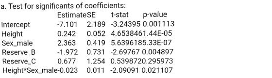 a. Test for significants of coefficients: EstimateSE stat p-value 7.101 2.189 -3.24395 0.001113 0.242 0.052 4.6538461.44E-05