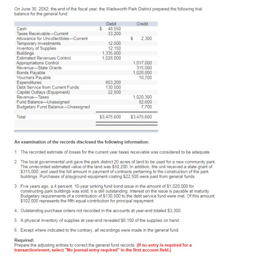 On June 30, 20X2, the end of the fiscal year, the Wadsworth Park District prepared the following trial balance for the genera