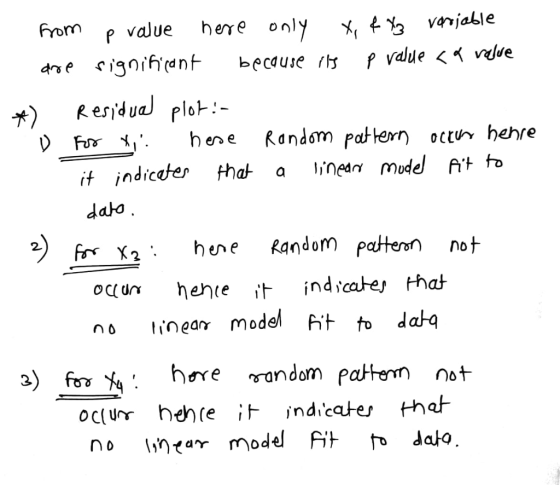 From p value her onl y,4 vanjakle )Kenidual plot:- dato frr X2 hene Random patterm no+ no tinear model ht to data