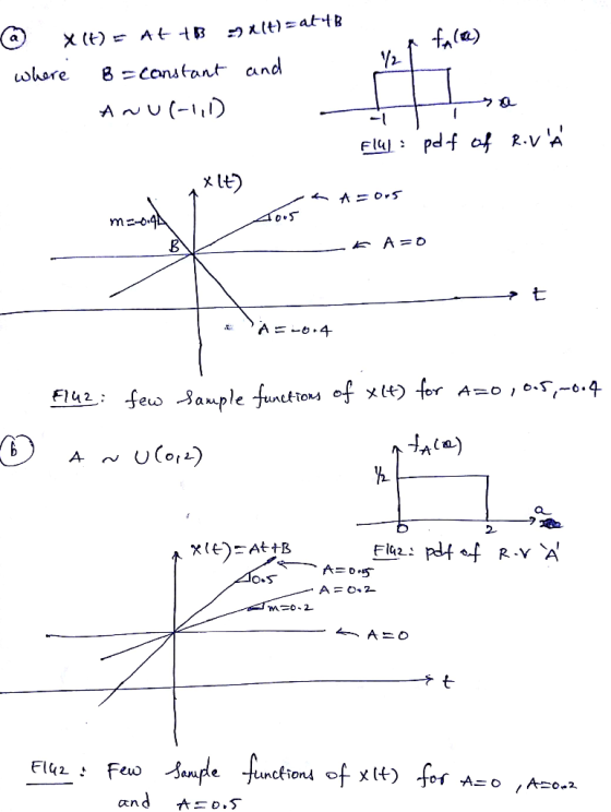 f, (a) where g=constant and ㄧㄣ . -1 Eial: pdf of R-VA x tt) Flu2 づample.hunck-to eu 2 t-