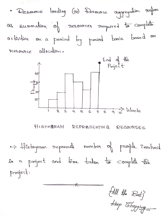 on % Qs 8ummation e achvlies on a besied iesousce allocaion beiel boia baued en to 10 tilSTO RAM REPR匹SENTING RESOURCES un a