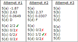 Attempt #3 Attempt #1 Attempt #2 5(a) 5(b) 2.37 5(c) 0.0307 5(d) F 5(a) -1.87 5(b) 2.63 5(c) 0.0649 5(d) D 5(a) 5(b) 5(c) 5(d