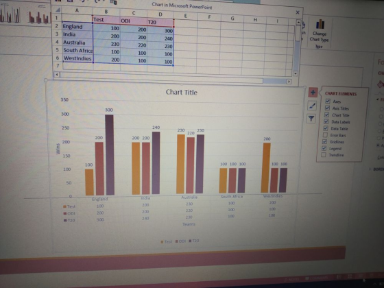 Chart in Microsoft PowerPoint lTest ODI T20 h Change 2 England 3 India 4 Australia 200 200 Chart Type Type 240 230 5 South Af