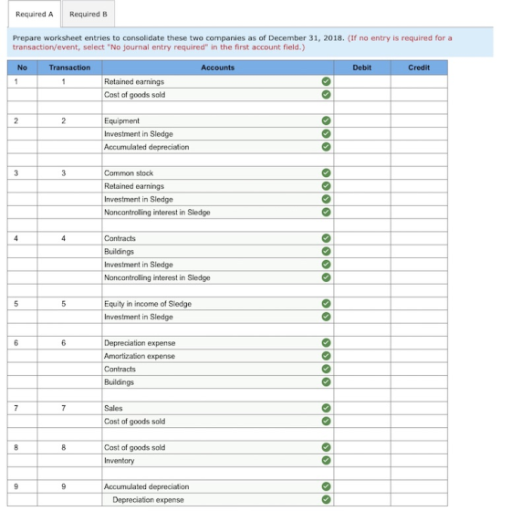 Required B Required A Prepare worksheet entries to consolidate these two companies as of December 31, 2018. (If transaction/e