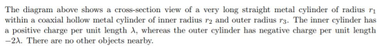 The diagram above shows a cross-section view of a very long straight metal cylinder of radius ri within a coaxial hollow meta