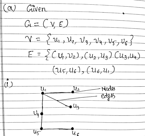 Given GCV E a , V4, U5, Ug E=Cu,Cus,U3)Cu3,U) Noctes edgys