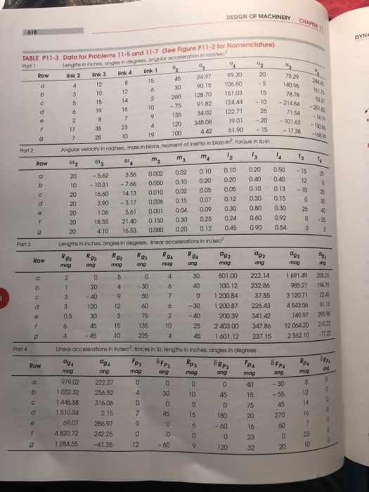 1 1 1 DESIGN OF MACHINERY TABLE P11-3 Data for Problems 11-5 and 11-7 (See Figure P11-2 for Nomenclature) Part 1 Row link 2 l