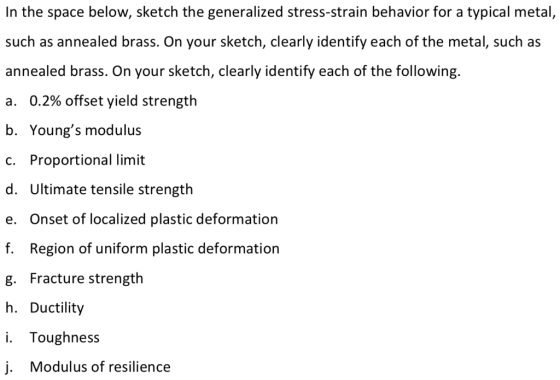In the space below, sketch the generalized stress-strain behavior for a typical metal, such as annealed brass. On your sketch