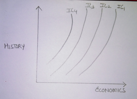 LIL2 エC IC4 HISTORY ECONOMICS