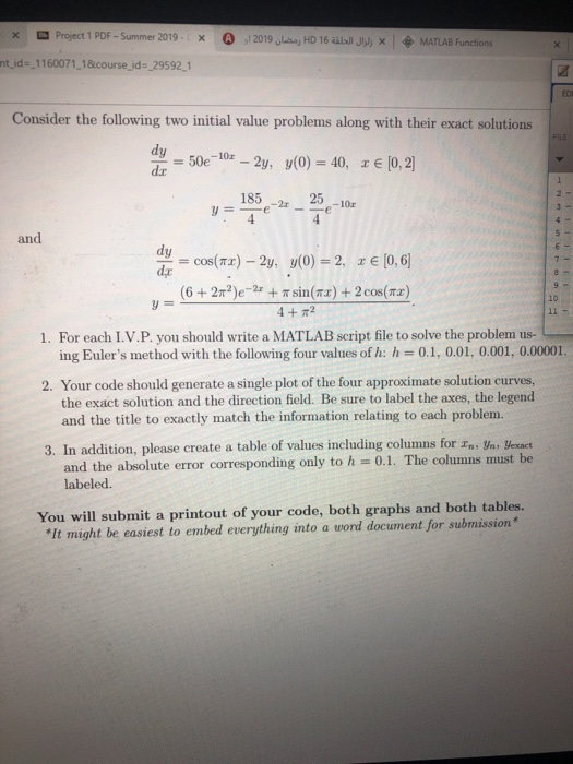 Project 1 PDF-Summer 2019-x A 2019 La HD 16 aälall JW) x MATLAB Functions nt id 1160071 18course id 29592 1 EDE Consider the