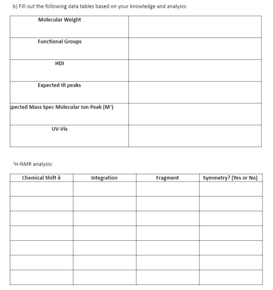 bj Fill out the following data tables based on your knowledge and analysis: Molecular Weight Functional Groups HDI Expected I