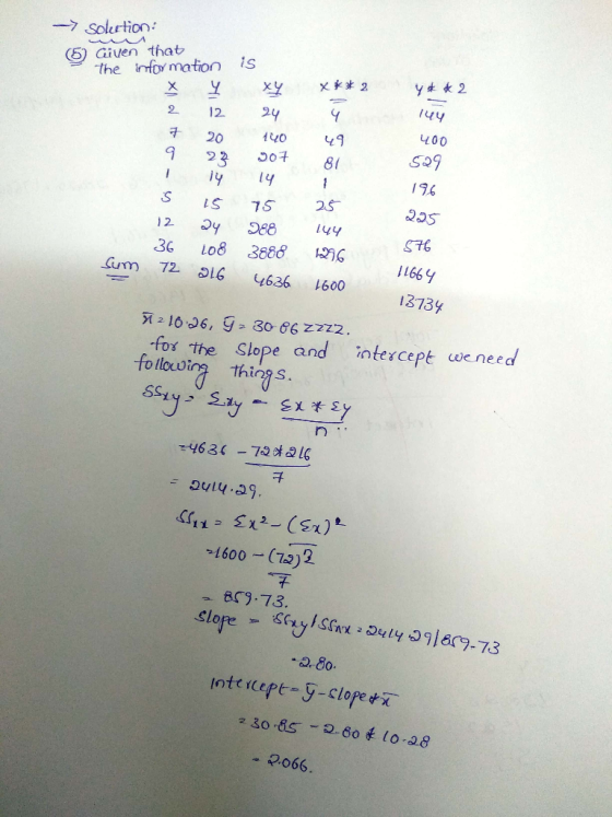 -> Solertion: (5) Given that the infoy mation s 2 12 チ2。140 ч9 400 So9 96 23 oo구 81 SS 75 s ST6 ↓166y 1373y .36 108 3880 6 Cu