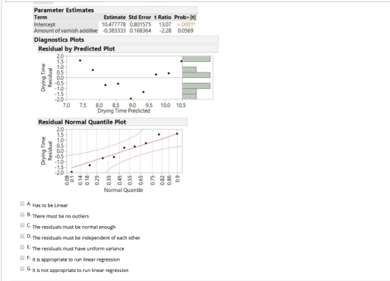 Parameter Estimates Estimate Std Error t Ratio Prob> [t 10,477778 0.801575 -0.383333 Term Intercept 13.07 2.28 <.0001* Amount