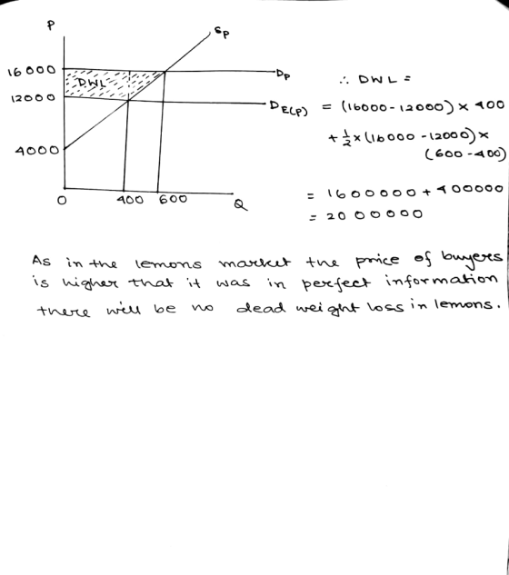 16 60O (16000-2000) × イ00 eLe) 400 O C600 -40o) 400 60ο n pexsect infor maion jnt oss n lemons . s wig thot it was tnre weu