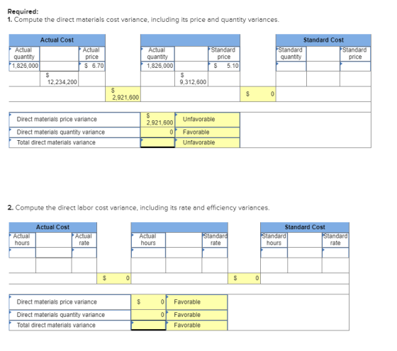 Required: 1. Compute the direct materials cost variance, including its price and quantity variances. Actual Cost Standard Cos