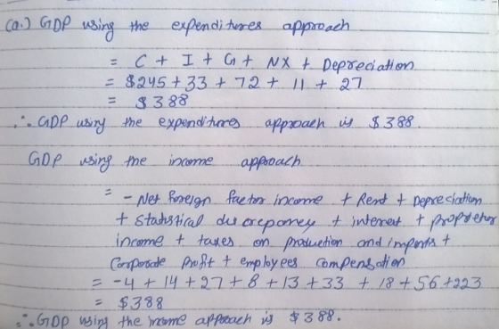 Ca) GDP using the expendituares approach C + It Gt NX t Depredathon 8295+33 72ナ1 21 S388 the expendhare app usny appaaeh i 38
