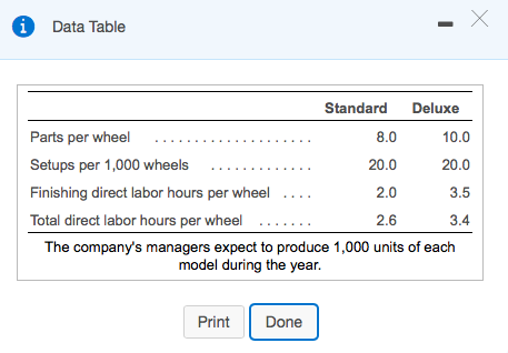 Data Table Standard Deluxe 8.0 20.0 2.0 2.6 10.0 20.0 3.5 3.4 Parts per wheel. Setups per 1,000 wheels Finishing direct labor