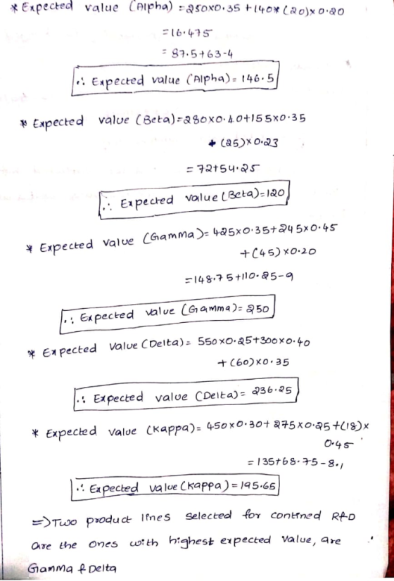 16-475 87.5+63-4 Expected value CAipha)- 146.5 Expected value (Beta)-asoxo 4 0+15 Sxo 35 (5)0.03 =ヲ2t5u.ar 4a5xo 35+45x0 4 Ex