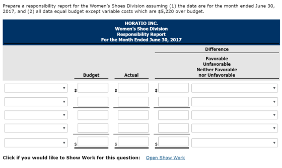 Prepare a responsibility report for the Womens Shoes Division assuming (1) the data are for the month ended June 30, 2017, a