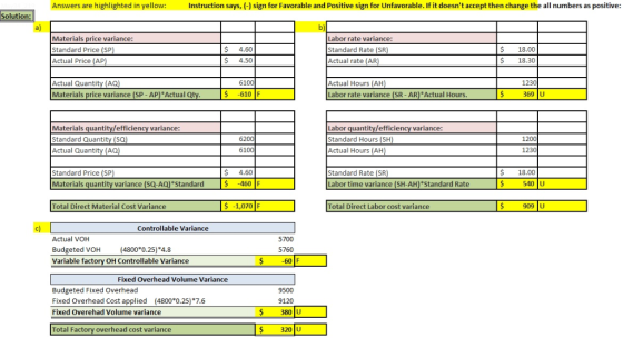 Answers are highlighted in yellow: Instruction says, (-) sign for Favorable and Positive sign for Unfavorable. If it doesnt