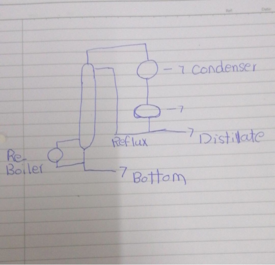 7 Condenser 7 7Distilate Reflux Re Boiler -7 Bottam
