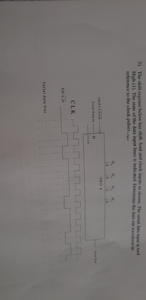 The shift register below has shift, load and clock inputs as shown. The serial data input is tied 3) High (1). The state of t