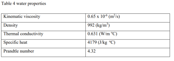 Table 4 water properties Kinematic viscosity 0.65 x 106 (m2/s) 992 (kg/m2 Density Thermal conductivity 0.631 (W/m C) 4179 (J/