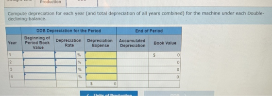 Production Compute depreciation for each year (and total depreciation of all years combined) for the machine under each Doubl