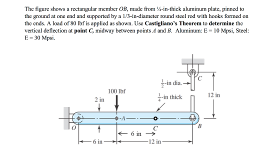 The figure shows a rectangular member OB, made from ¼-in-thick aluminum plate, pinned to the ground at one end and supported