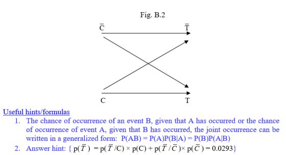 Fig. B.2 Useful hints/formulas The chance of occurrence of an event B, given that A has occurred or the chance of occurrence