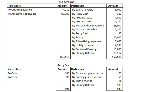 Cash Account Amount Particulars Particulars To Opening Balance To Accounts Receivable Amount 74,210 By Salary Payable 89,300
