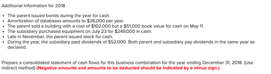 Additional Information for 2018 The parent issued bonds during the year for cash. Amortization of databases amounts to $26,00