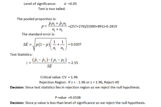 Level of significance: α-005 Test is two tailed. The pooled proportion is: (257+276)/(1000+891)-0.2819 两:/ǐy, The standard er