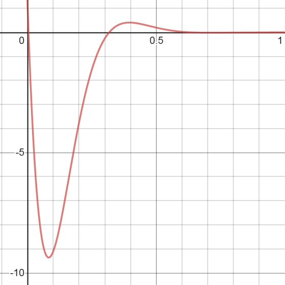 0.5 -5 10