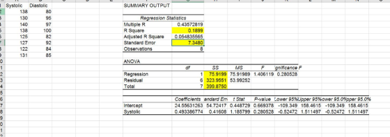 SUMMARY OUTPUT Systolic Diastolic 80 138 Regression Statistics 95 130 0.43572819 0.1899 Multiple R R Square Adjusted R Square