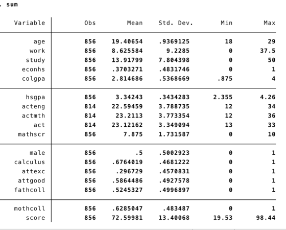 sum Variable Obs Std. Dev. Min Mean Max 856 .9369125 18 29 19.40654 age work 856 8.625584 37.5 9.2285 50 study 856 7.804398 1