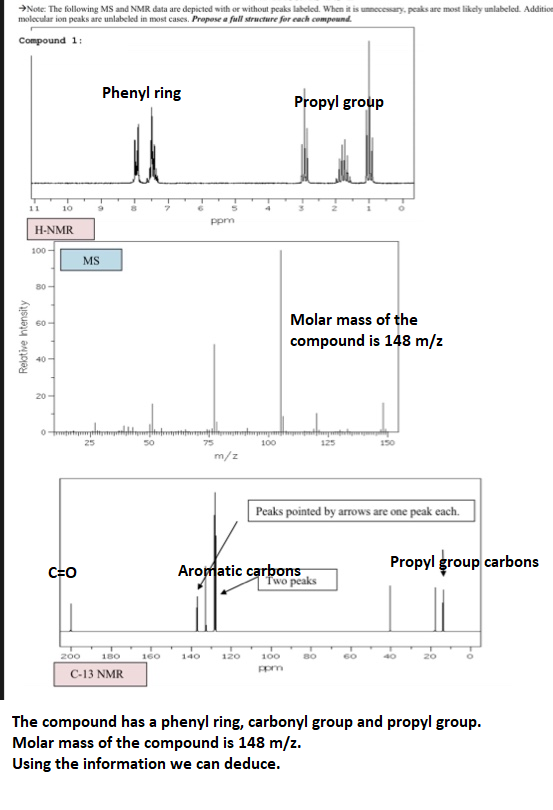 →Note: The following MS and NMR data are depicted with or without peaks labeled. When is unnecesary, paks are most likely unl