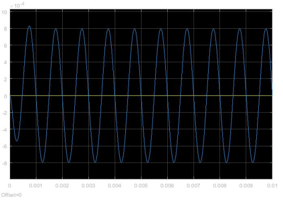 -4 10 -2 -6 -8 0.001 0.002 0.003 0.004 0.005 0.006 0.007 0.008 0.009 0.01 0 Offset-0
