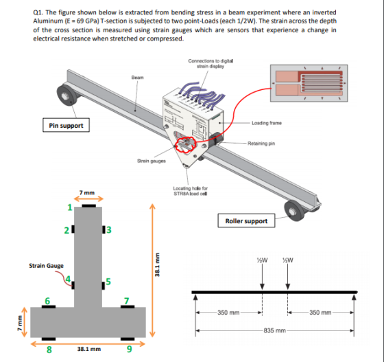 Q1. The figure shown below is extracted from bending stress in a beam experiment where an inverted Aluminum (E 69 GPa) T-sect