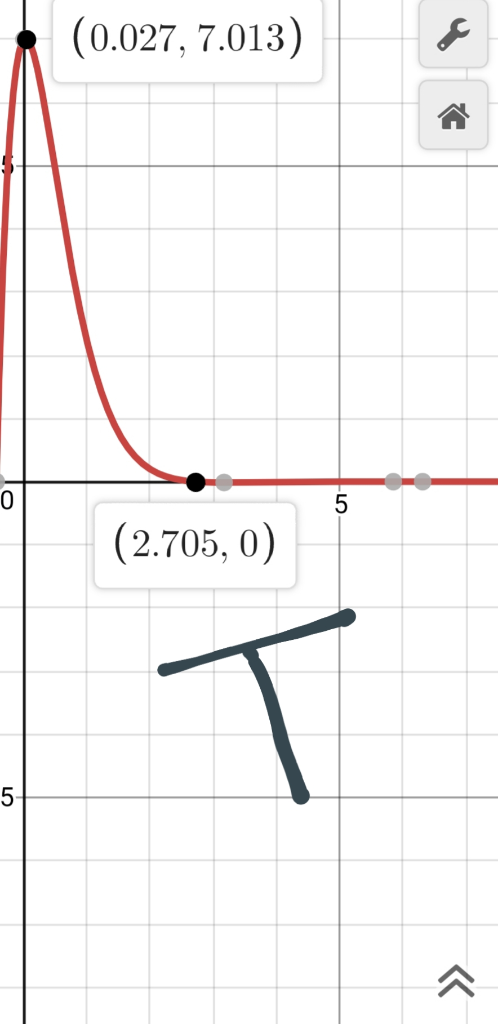 (0.027, 7.013) (2.705, 0)