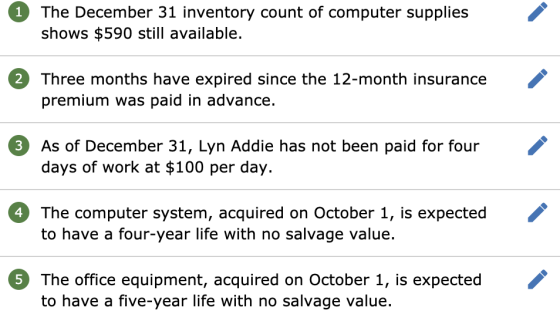 1 The December 31 inventory count of computer supplies shows $590 still available. 2 Three months have expired since the 12-m