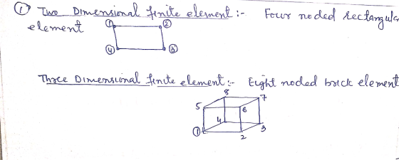 Dimtnial tnite elernent element Fewr ne decl Aectanala- Thrce Dimensuonal finite elementEgh nocdad btck element 2