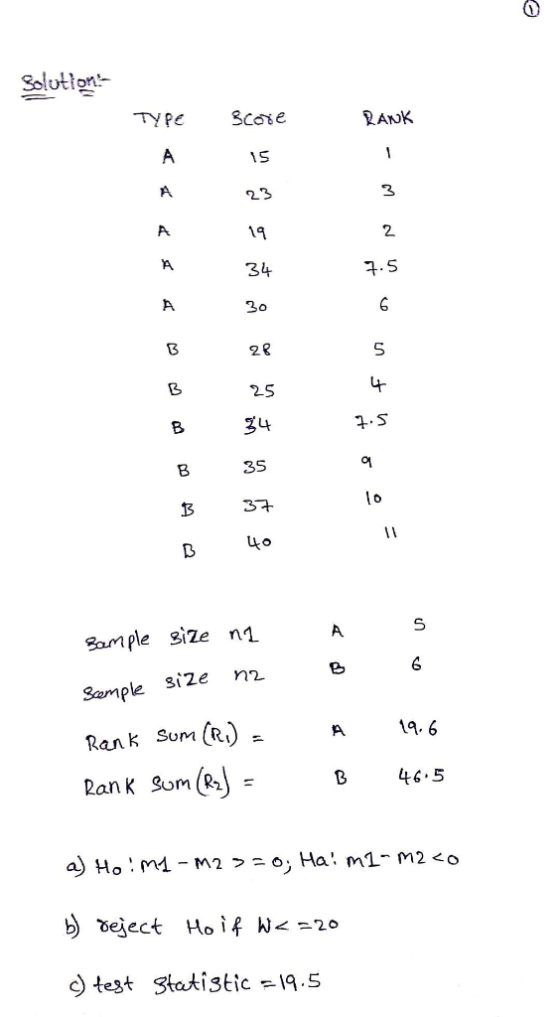 Solution TYPE 3cose RANK IS 2.3 2. 34. 3 2-S 子·S 35 32 3 Bample giZe ni Bample Si2 Ran k Sum (R) Rank Som (R2 e n2 a. 6 B46.5