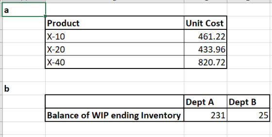 a Product Unit Cost X-10 461.22 433.96 X-20 X-40 820.72 Dept A Dept B Balance of WIP ending Inventory 231 25